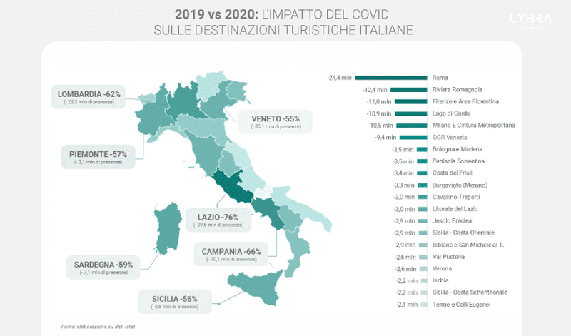 Impatto del Covid sulle destinazioni turistiche italiane, regione per regione